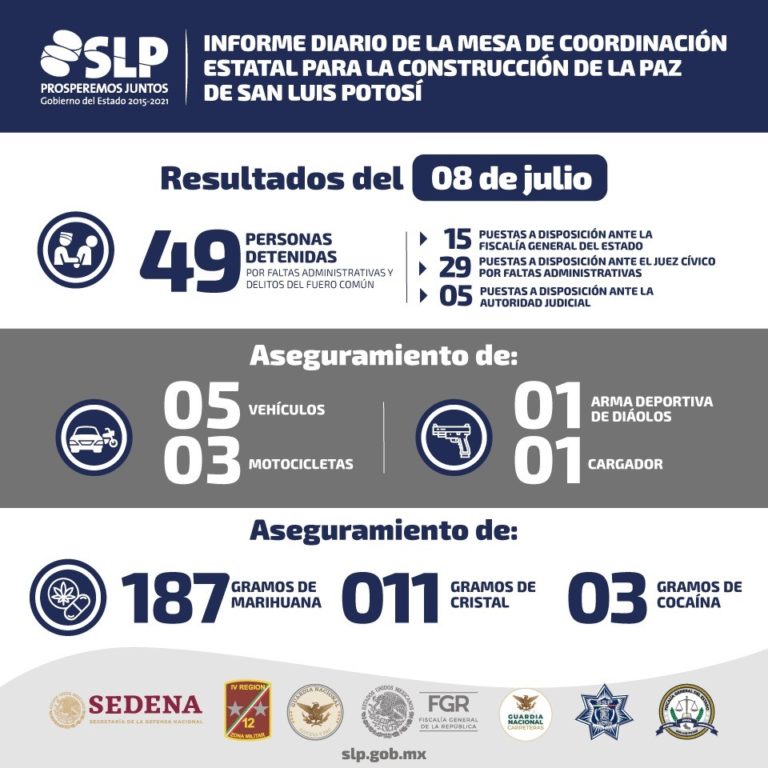 MESA DE RESULTADOS 08JULIO2020