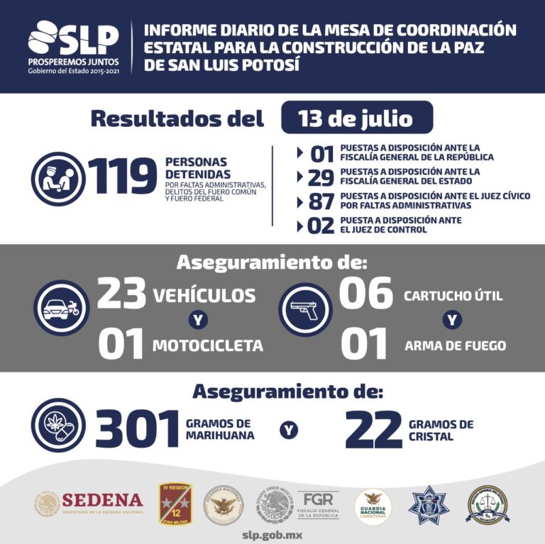 MESA DE RESULTADOS 13JULIO2020