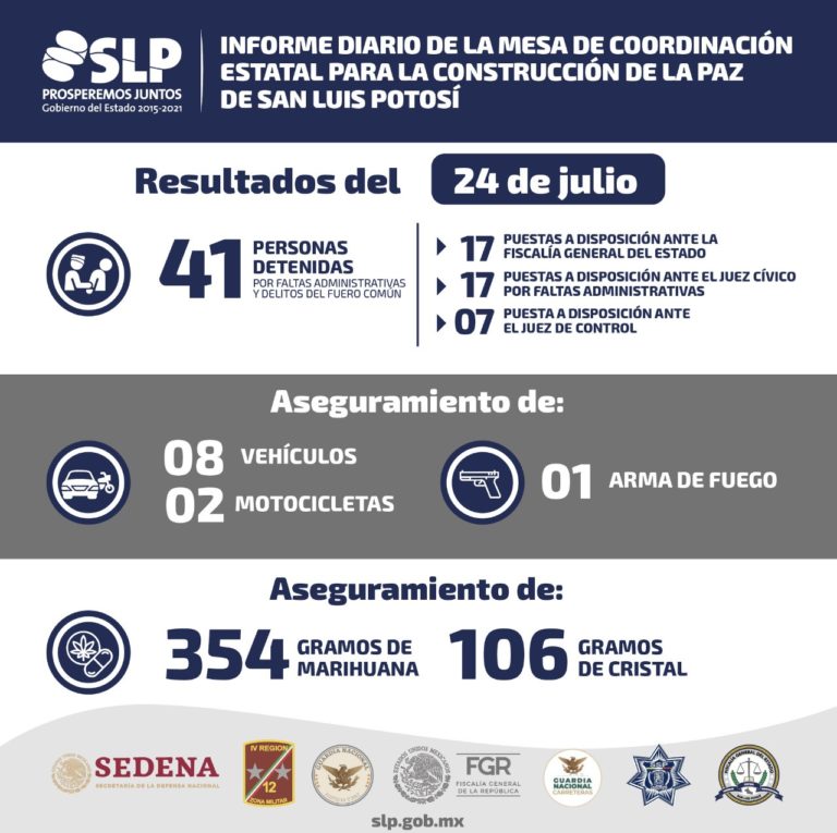 MESA RESULTADOS 24JULIO2020