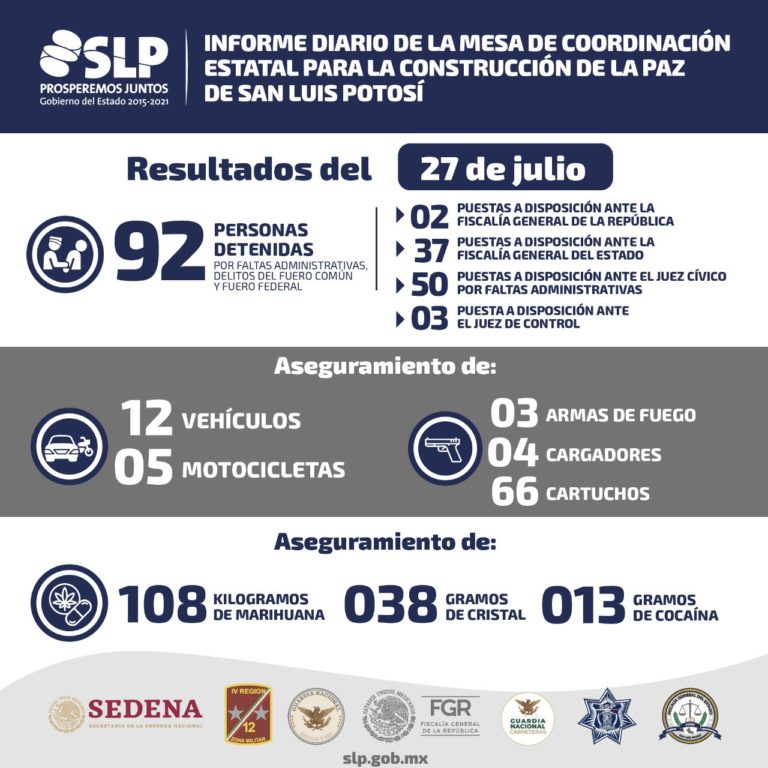 MESA RESULTADOS 27JULIO2020
