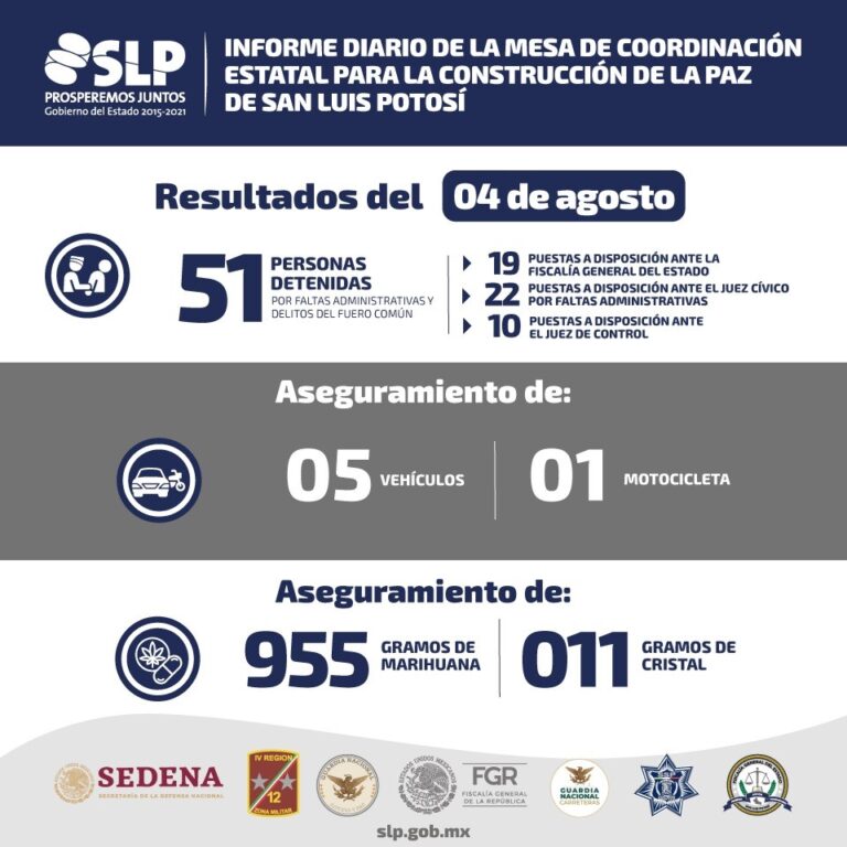 MESA DE RESULTADOS 04AGOSTO2020