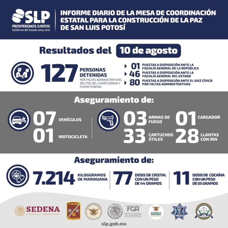 MESA DE RESULTADOS 10AGOSTO2020