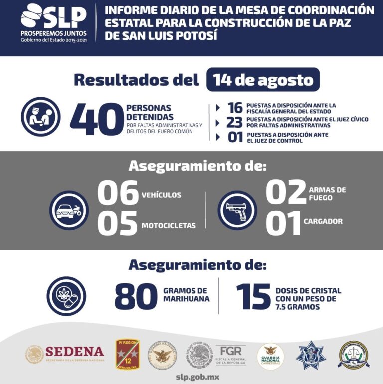 MESA DE RESULTADOS 14AGOSTO2020