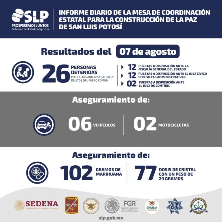 MESA RESUTADOS 07AGOSTO2020