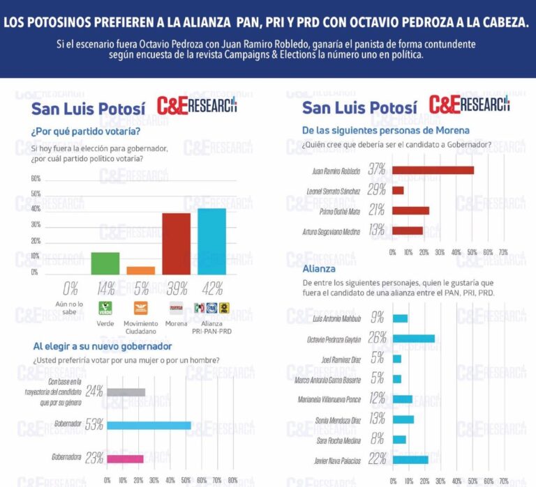 PAN PRE. CAMP OCTAVIO 26NOV2020