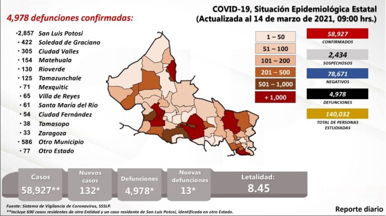 SALUD RUEdePRENSA 15MARZO2021
