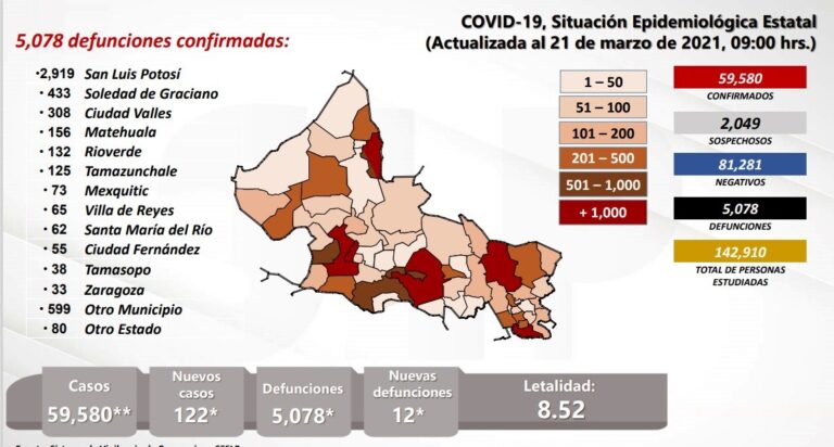 SALUD RUEdePRENSA 22MARZO2021