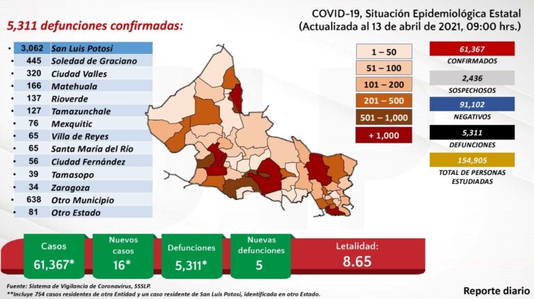 SALUD RUEdePRENSA 14ABRIL2021