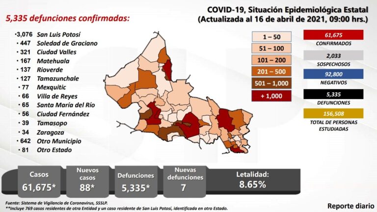 SALUD RUEdePRENSA 17ABRIL2021