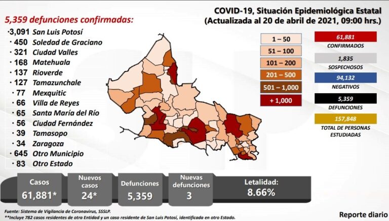SALUD RUEdePRENSA 21ABRIL2021