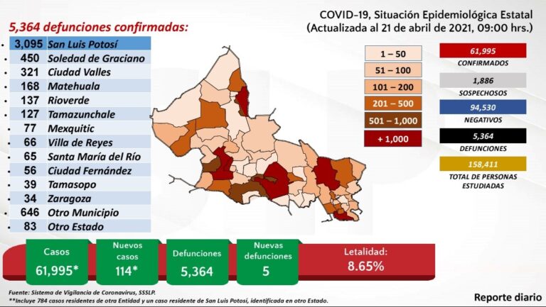 SALUD RUEdePRENSA 22ABRIL2021