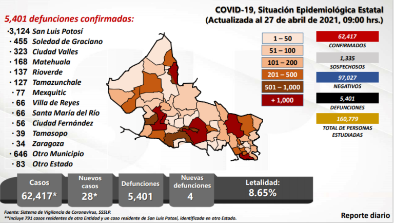 SALUD RUEdePRENSA 28ABRIL2021