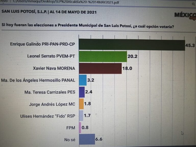 CAMPAÑA ENRIQUE GALINDO 25MAYO2021
