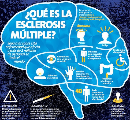 SALUD ESCLEROSIS 27MAYO2021