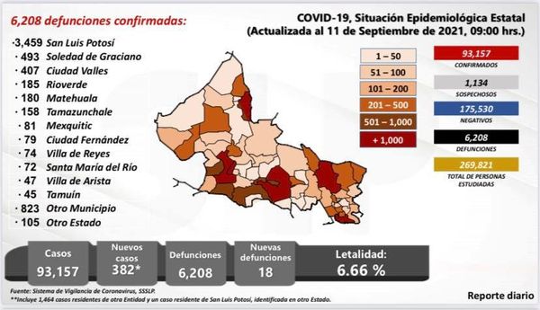 SALUD REPORTE COVID 12SEPT2021