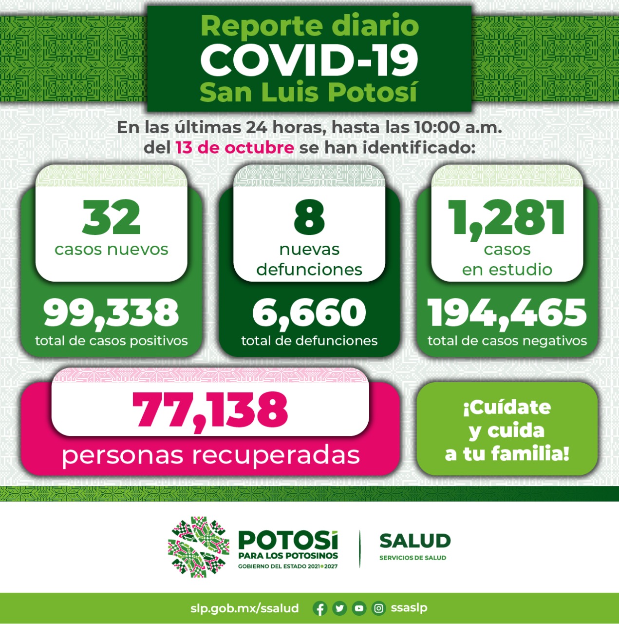 SALUD CASOS COVID 13OCT2021