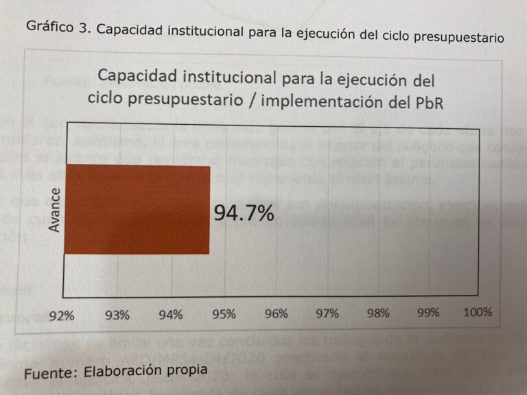 PRIMER LUGAR DESEM VdeR 18NOV2021