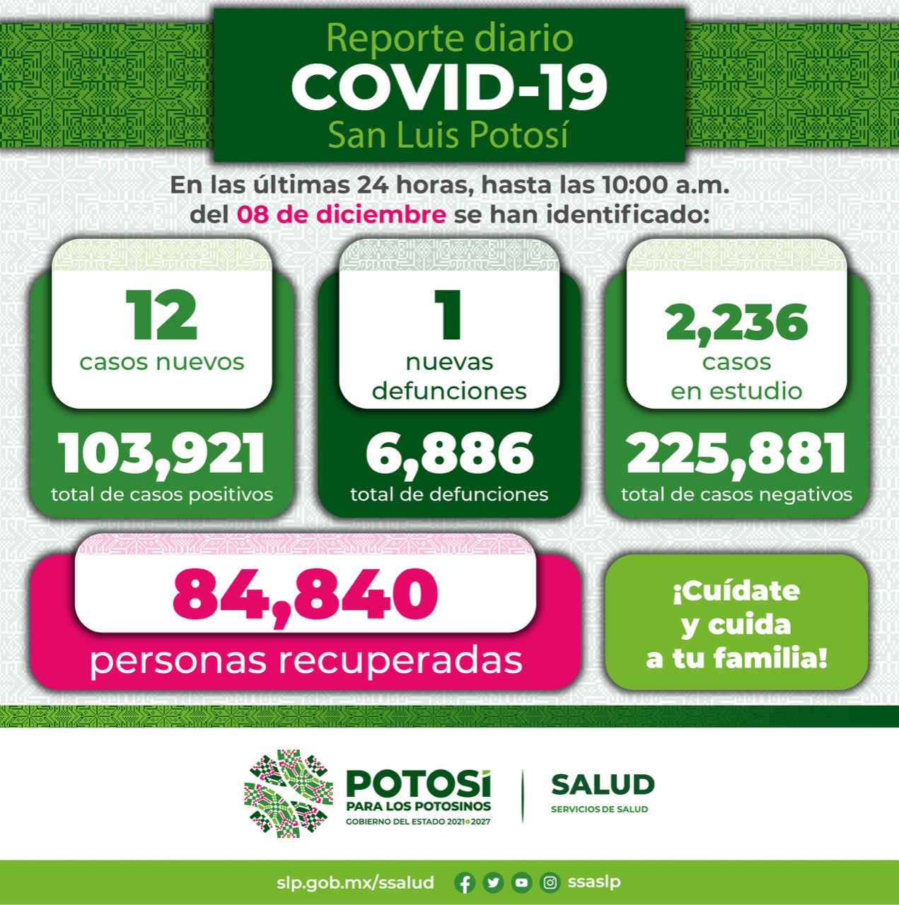 SALUD REPORTE COVID 08DIC2021