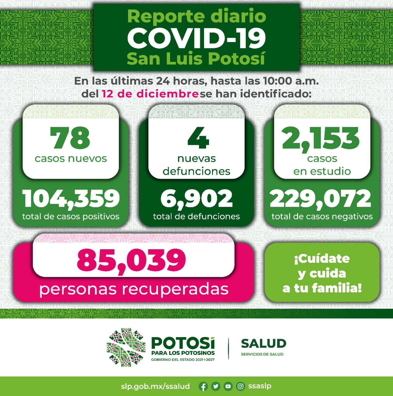SALUD REPORTE COVID 12DIC2021