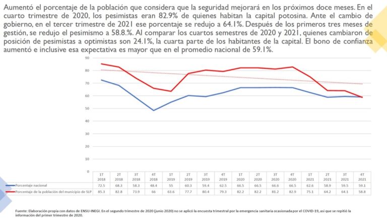 PERCEPCIÓN EFECTIVIDAD 20ENERO2022 (2)