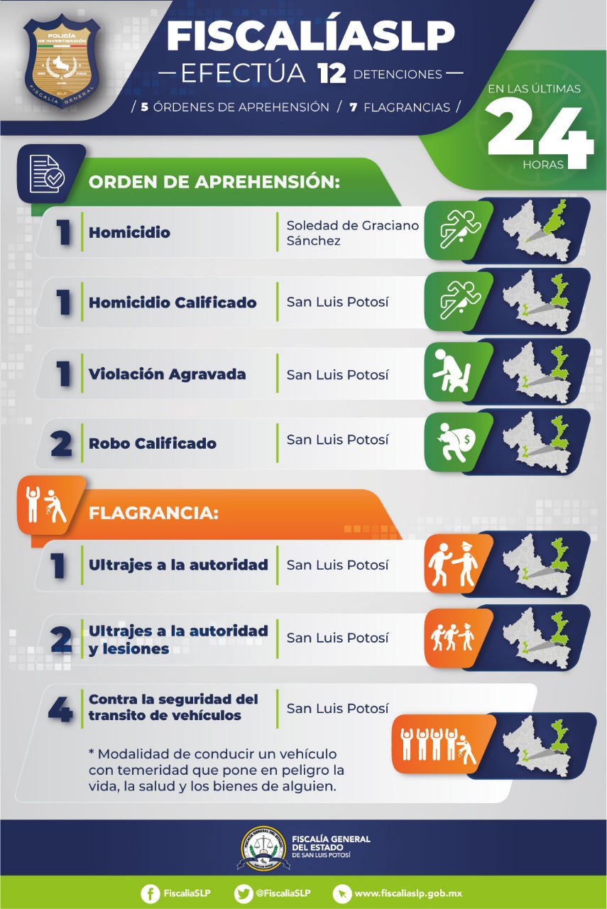 FISCALÍA DETENIDOS 10MARZO2022 (2)