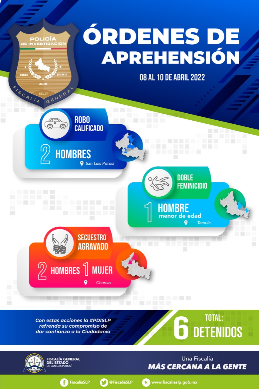 FISCALÍA DETENIDOS 11ABRIL2022