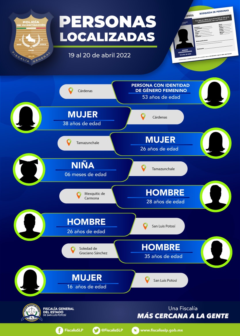 FISCALÍA LOCALIZADOS 21ABRIL2022