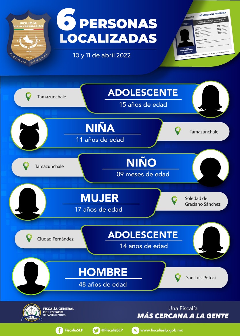 FISCALÍA PERS LOCALI 12ABRIL2022