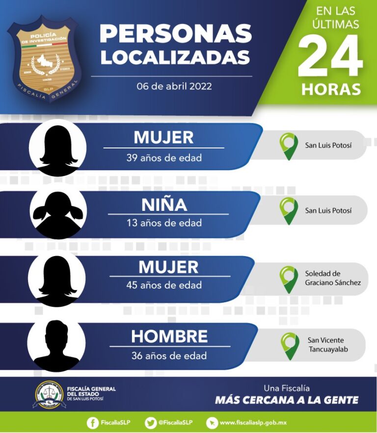 FISCALÍA PERSONAS 07ABRIL2022