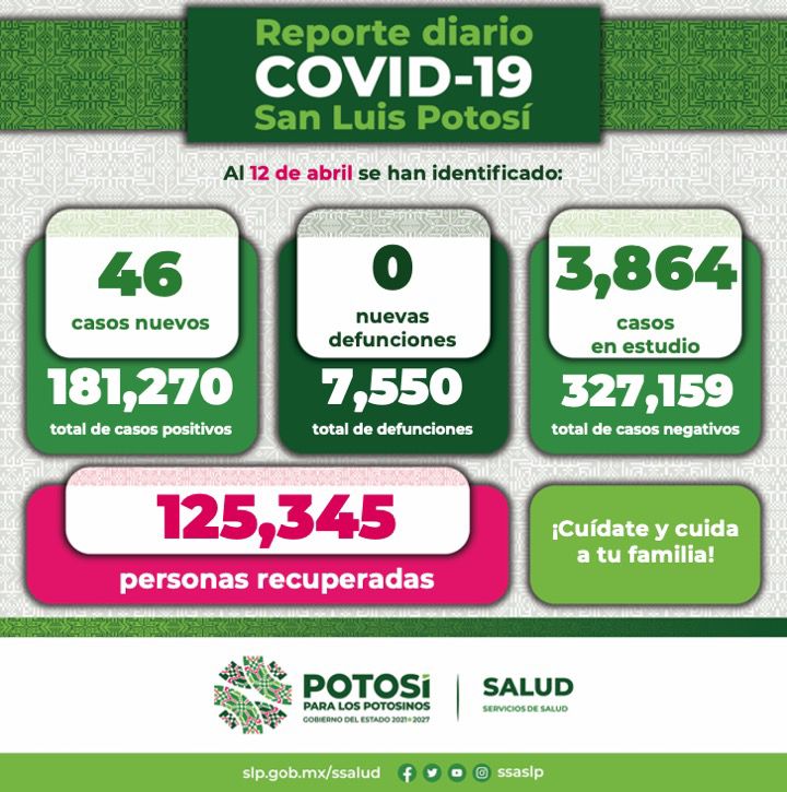 SSA TERCER DÍA 12ABRIL2022