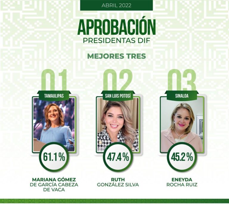 DIF ESTATAL SEGUNDO 16MAYO2022