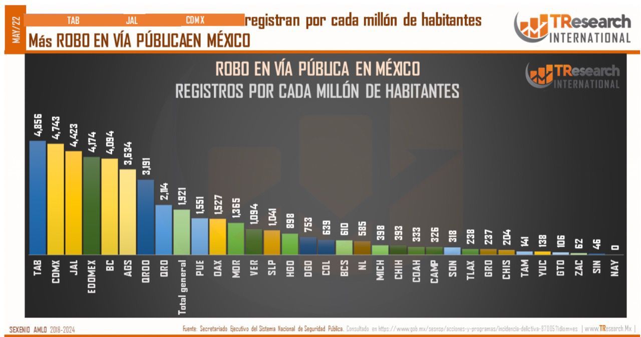 BAJAN ROBOS VÍA PUB 18JULIO2022