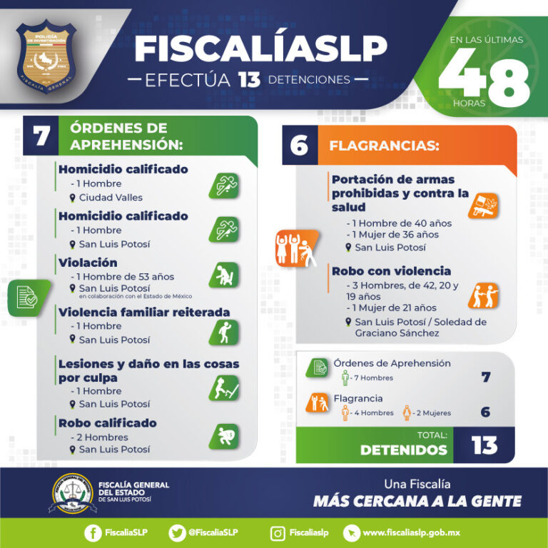 FISCALÍA DETENCIONES 14JULIO2022