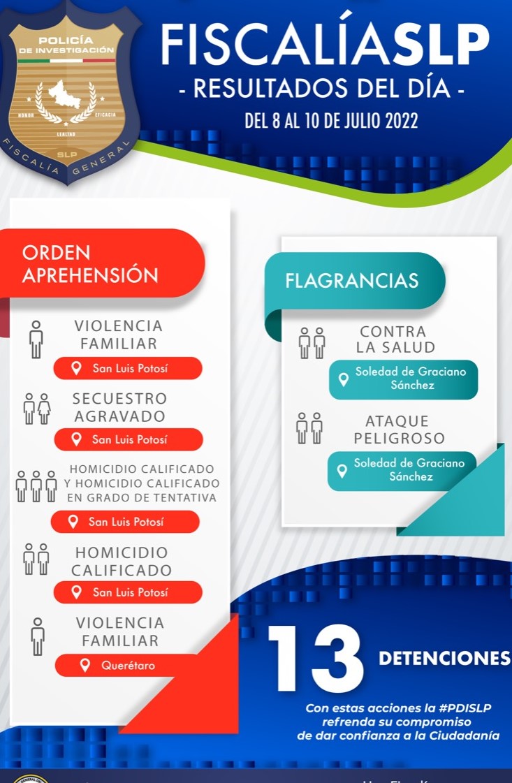 FISCALÍA DETENIDOS 11JULIO2022 (2)