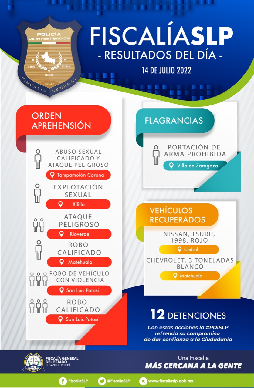 FISCALÍA DETENIDOS 15JULIO2022