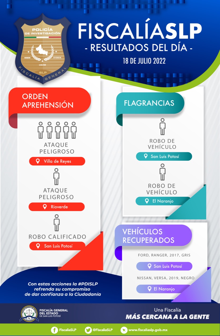 FISCALÍA DETENIDOS 19JULIO2022