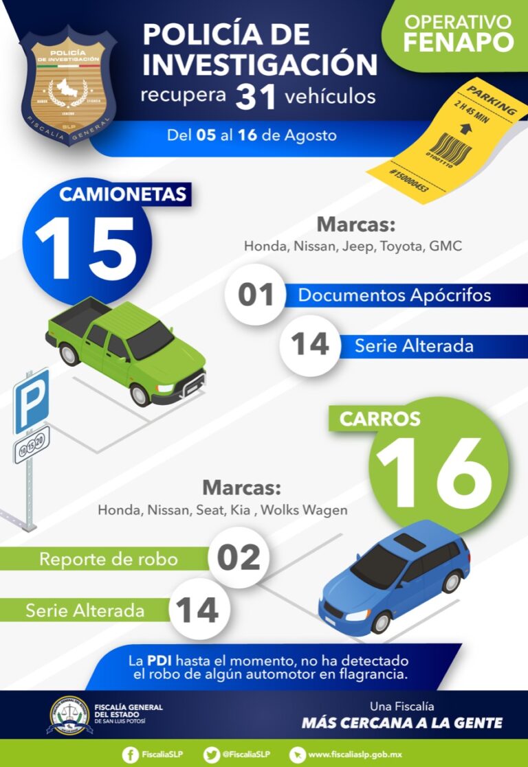 FISCALÍA VEHIC ROBA 17AGO2022