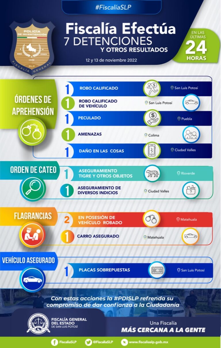 FISCALÍA EFECTÚA 14NOV2022