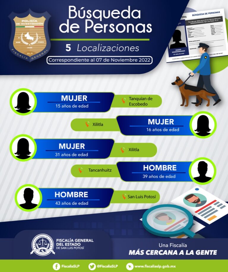 FISCALÍA LOCALIZADAS 08NOV2022