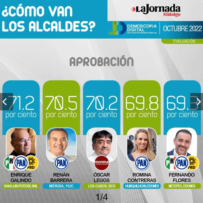 GALINDO PRIMER LUGAR 14NOV2022