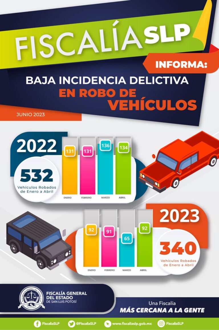 FISCALÍA REGISTRA 12JUNIO2023