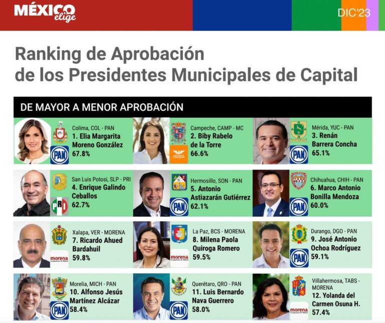 MÉXICO ELIGE 11DIC2023